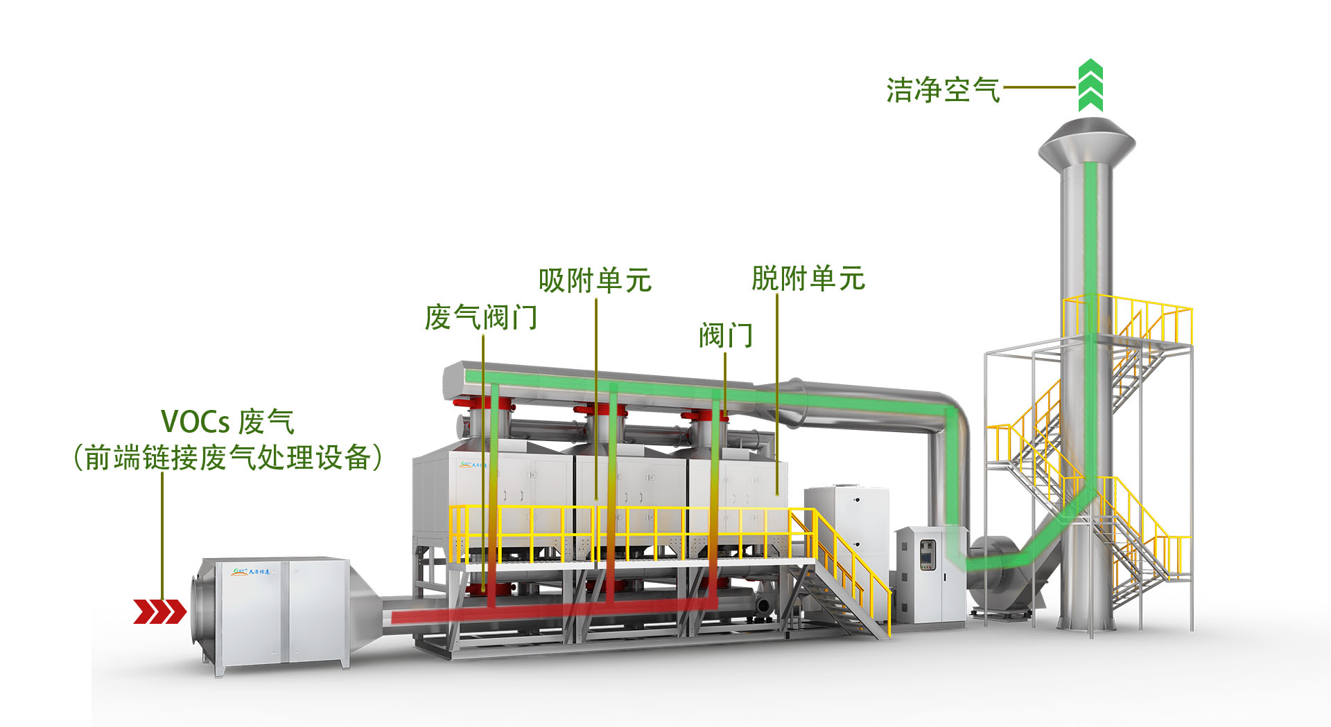 活性炭吸附催化燃烧