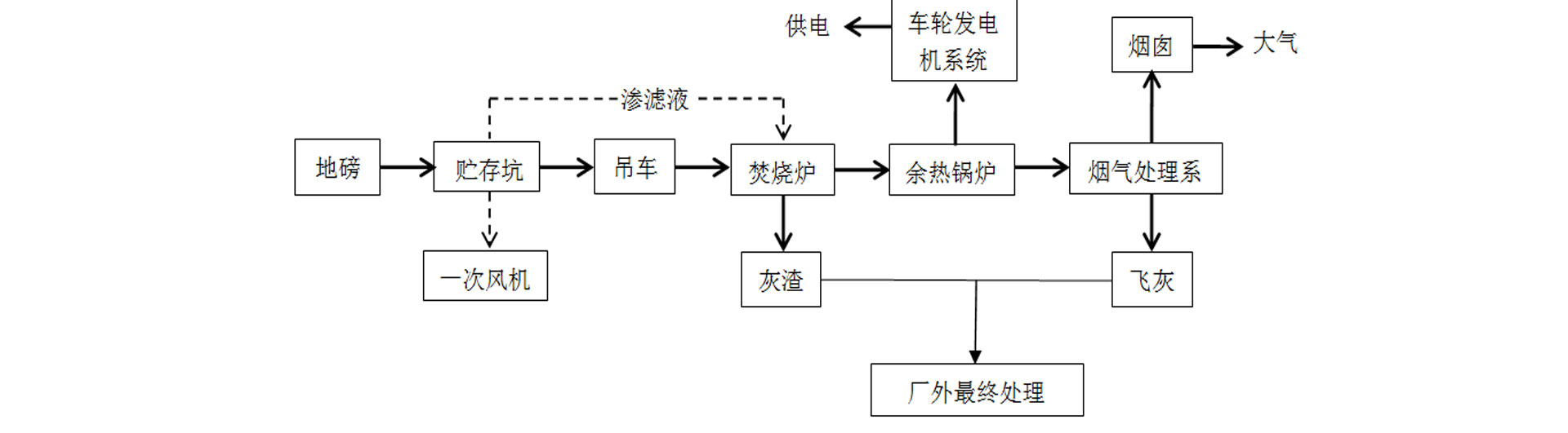 垃圾焚烧行业废气净化