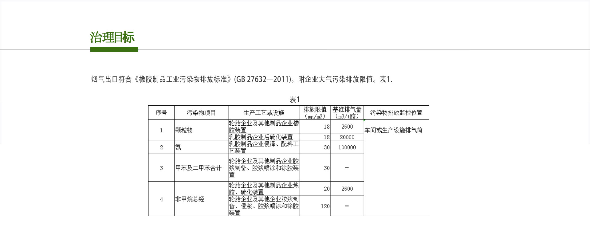 橡胶制品行业VOCs废气治理设备