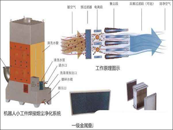 静电油烟净化器效果怎么样