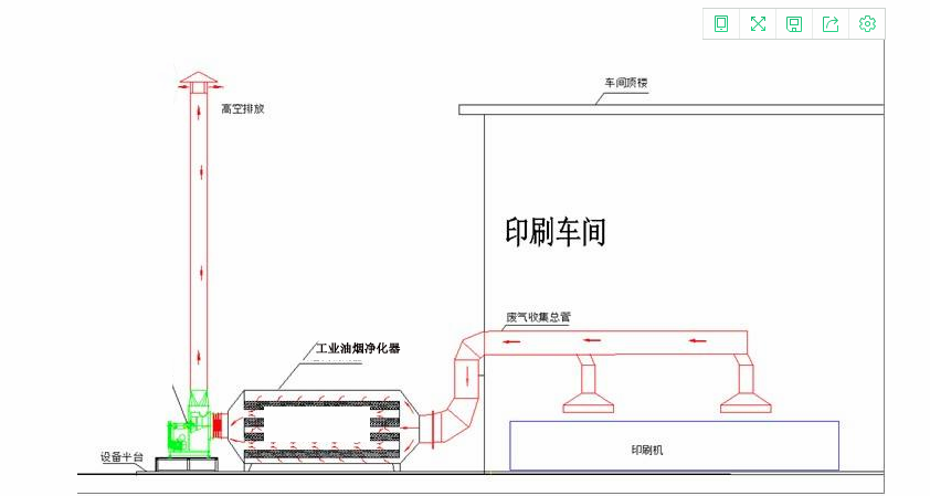 工业油烟净化器流程图