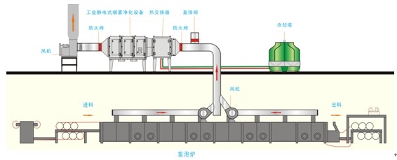 工业油烟净化器