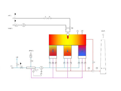 RTO蓄热式焚烧炉
