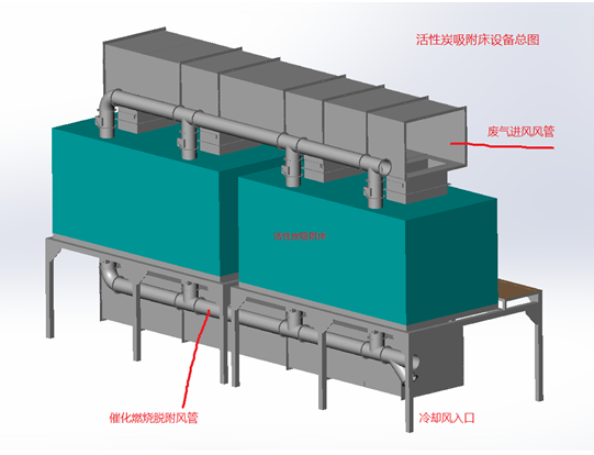 活性炭吸附与催化燃烧设备主要构成有哪些