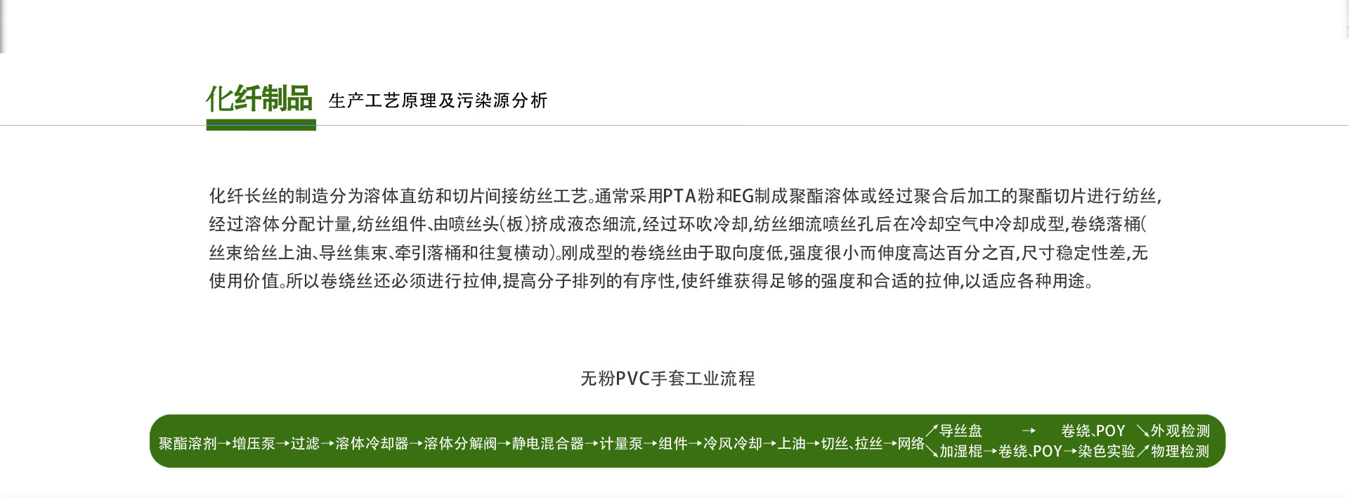 化纤制品废气处理设备