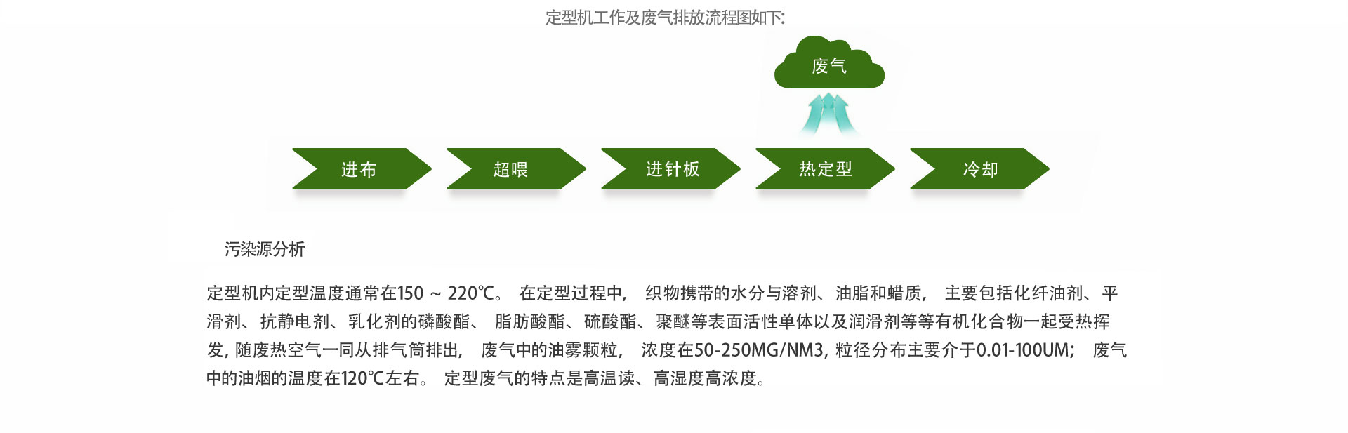 染整定型印染行业废气净化