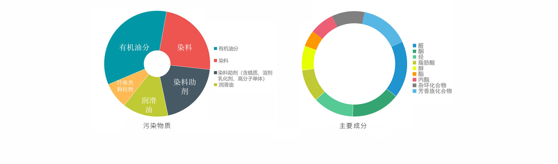 染整定型印染行业烟气净化