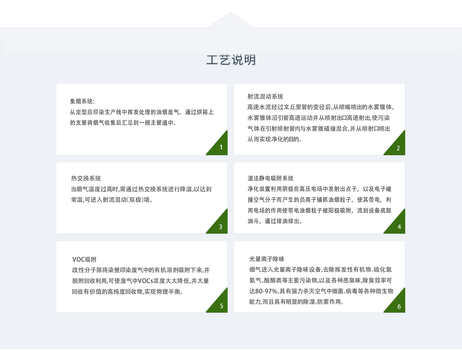 染整定型印染行业烟气处理