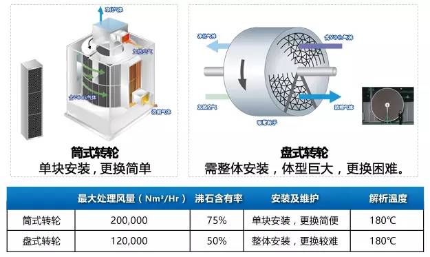 机器人涂装线产生的VOCs怎么治理？
